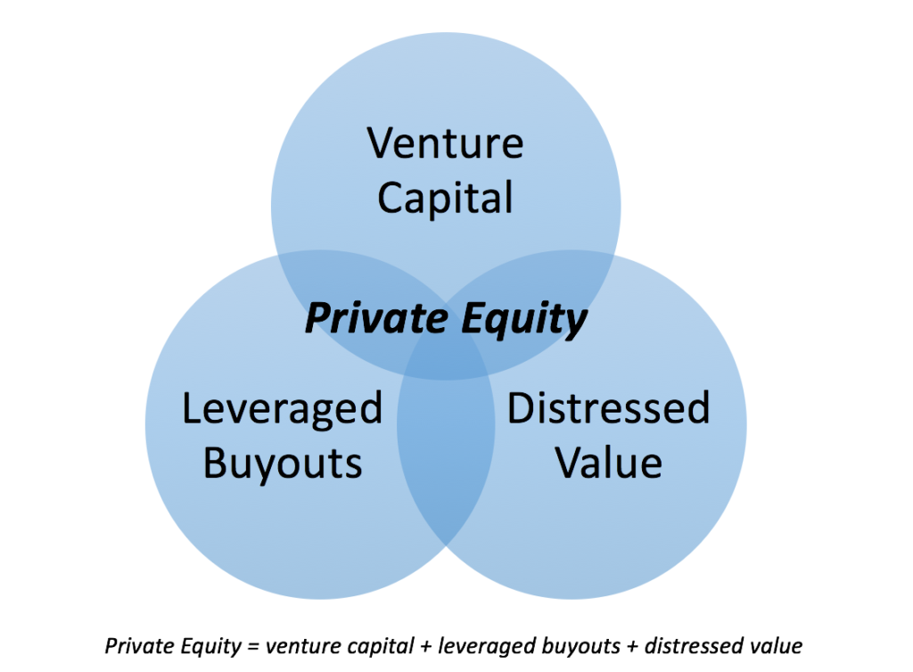 an introduction to distressed value