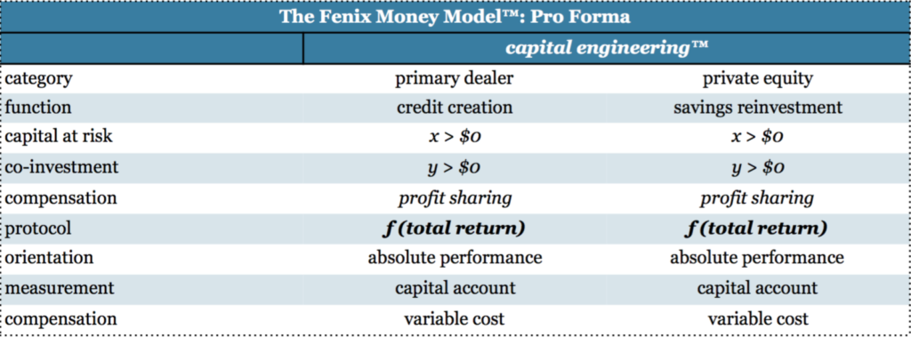 The Fenix Money Model, pro forma