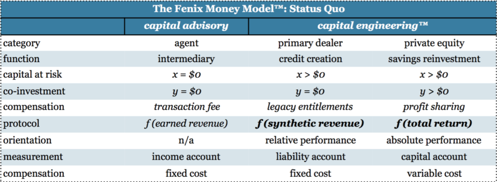 The Fenix Money Model™️, status quo