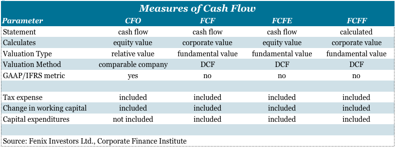 measures of cash flow