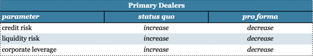 primary dealers: status quo versus pro forma