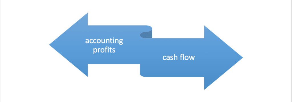 EBITDA measures accounting profits, not cash flow