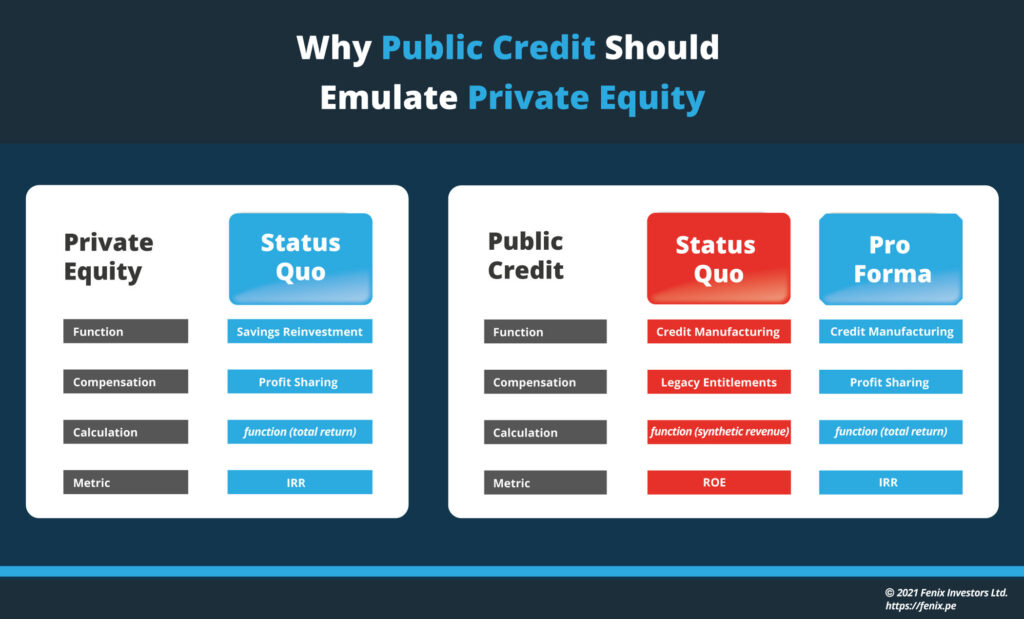 Why public credit should emulate private equity