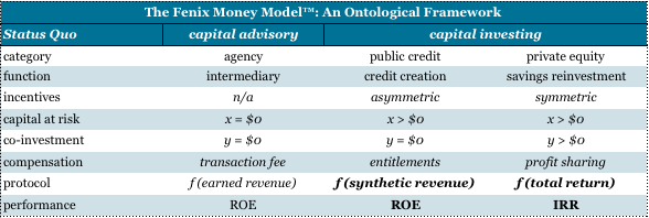 why public credit should emulate private equity, the fenix money model